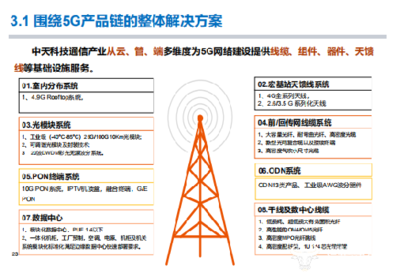 構(gòu)建高質(zhì)量通信網(wǎng)絡(luò) 中天科技特種輸電助力5G賦能工業(yè)互聯(lián)網(wǎng)