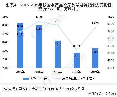 2020年中國水產品加工行業市場現狀及發展趨勢分析 精深加工將是未來行業發展方向