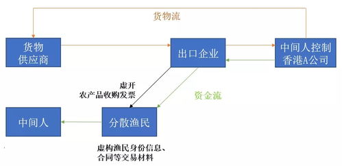 新聞內(nèi)容